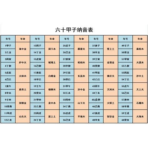 納甲表|納甲基礎知識完整版